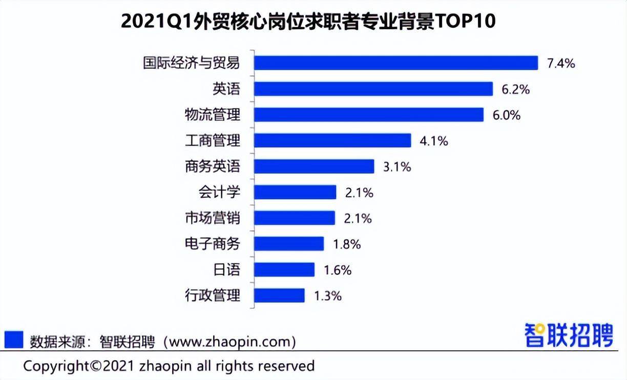 连连情报局丨毕业生入局跨境，你选择支持还是劝退？(跨境电商招聘岗位)