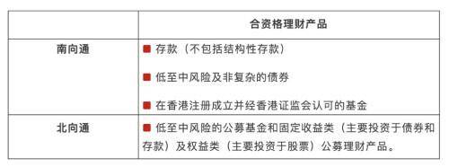 “跨境理财通”来了！一文速览：哪些人可以买？可以买什么？能买多少？(跨境一日通)