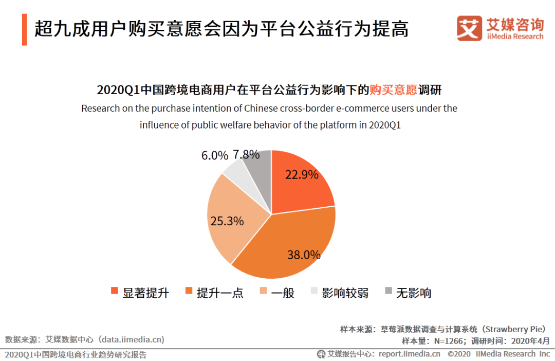 艾媒报告|2020Q1中国跨境电商行业趋势研究报告(跨境电商 pdf)