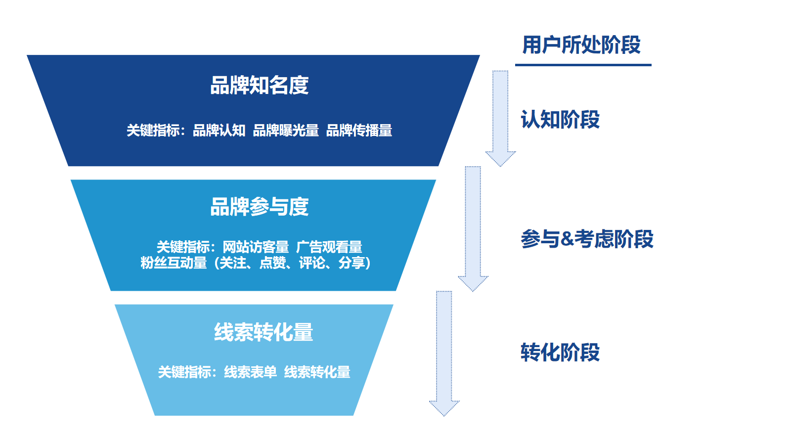 如何提升品牌价值（分享如何提升企业品牌价值）