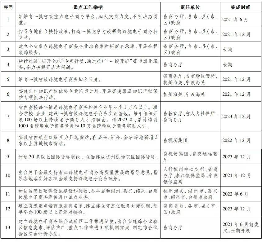 杭州新政大力支持跨境电商：引导支付机构提供多元化电子商务领域支付服务(杭州批准的跨境电商)