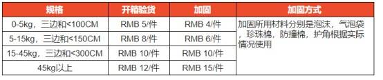 Shopee新加坡海运服务更新（为买家运费提供补贴）