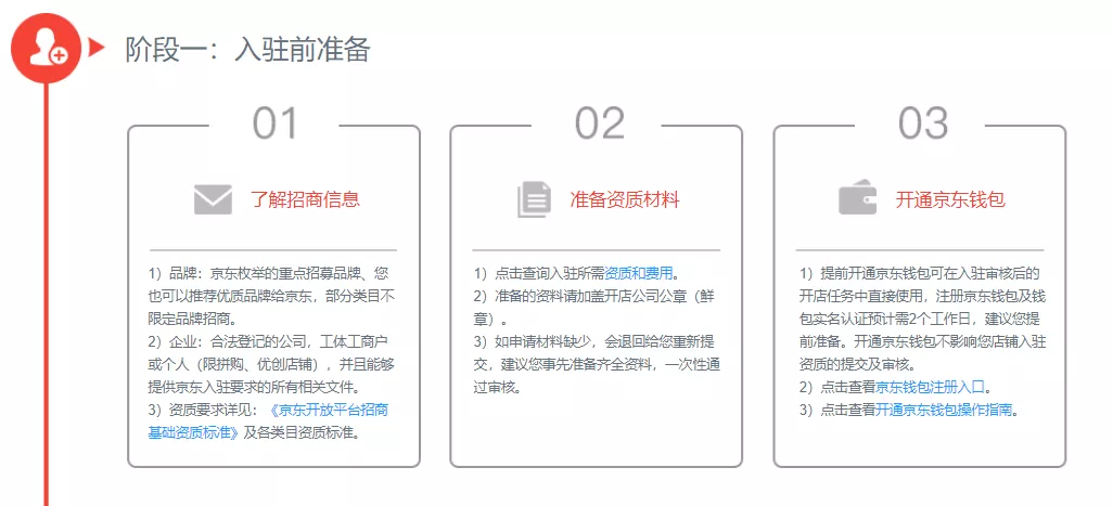 京东商家入驻流程是什么（京东平台开店流程和费用明细介绍）