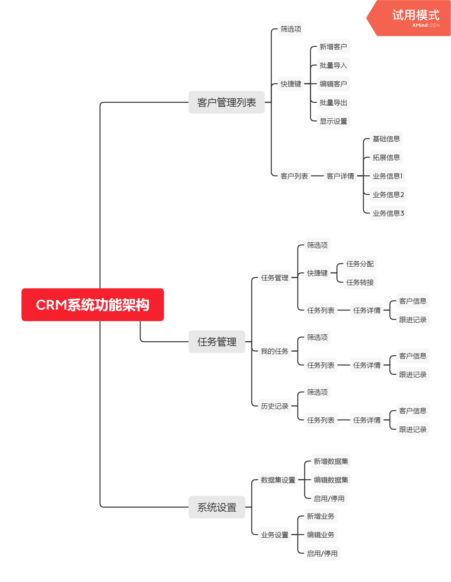 电话销售管理SCRM 设计与思考