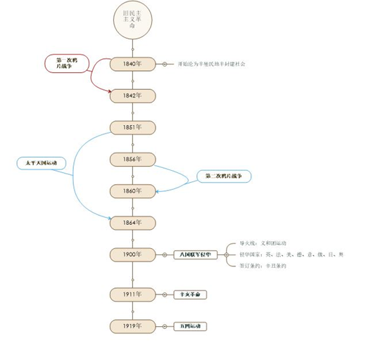 时间线思维导图怎么做（解读学习时有必要做思维导图吗）