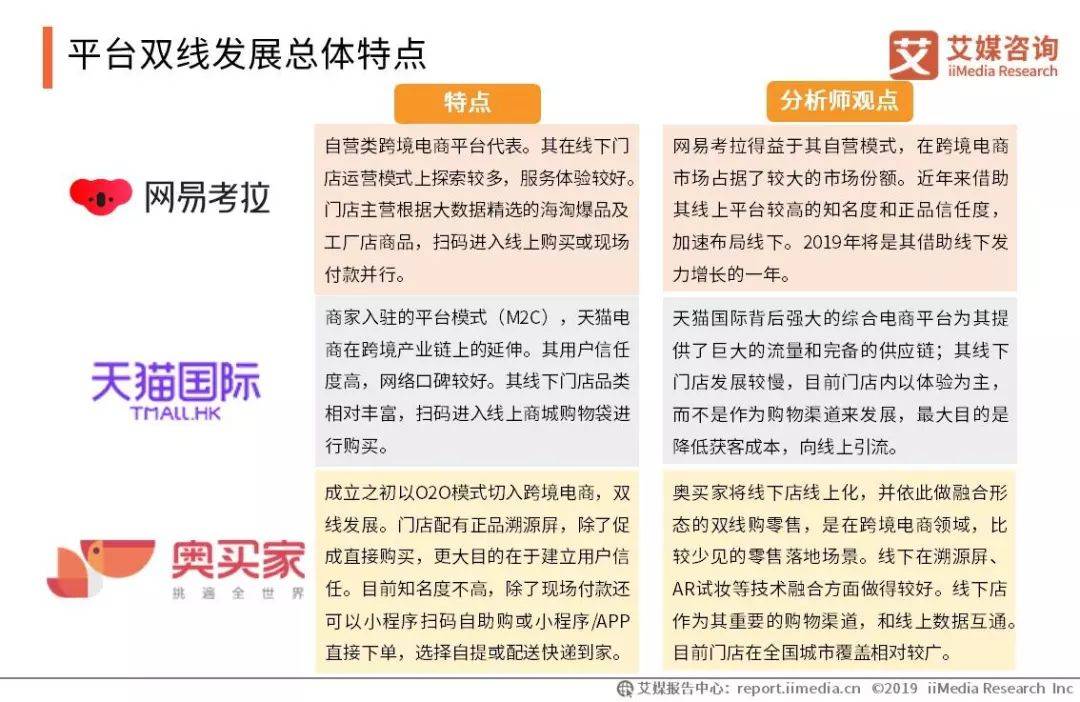 艾媒报告|2019Q1中国跨境电商市场监测报告(跨境网数码旗舰店)