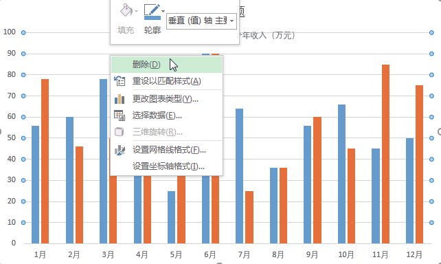 如何用excel数据分析图表（数据分析如何选择合适的图表类型）