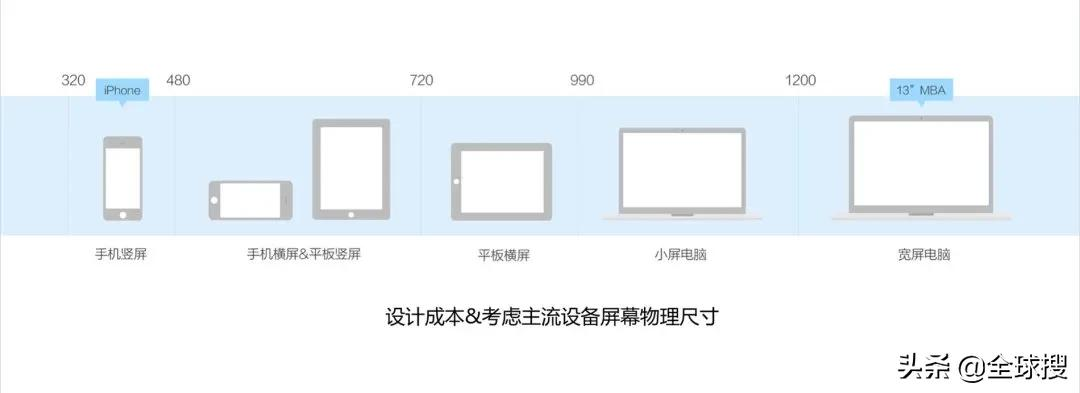 独立站运营：独立站运营成败8个细节不可忽视