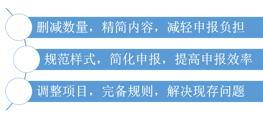 出口退税的流程是怎样的（出口退税申报流程详细讲解每一步操作）