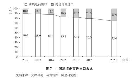 中国跨境电商创新发展报告（2019）(中国跨境电子商务发展报告)