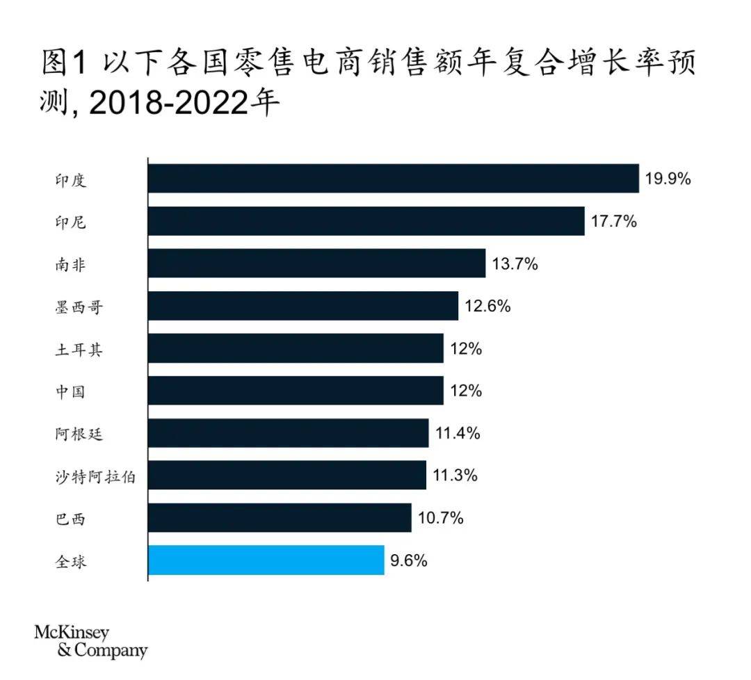 中国跨境电商市场研究白皮书(跨境电子商务模式分析)