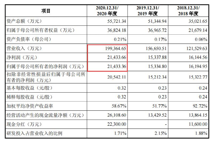 融资超25亿！做跨境电商卖货，还不如卖ERP？(通拓 跨境电商)