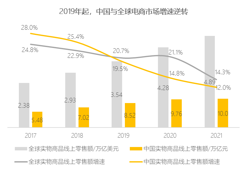 为何云计算对电商越来越重要？(跨境电商研究意义)