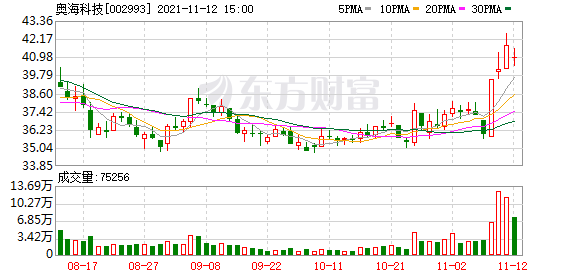 奥海科技最新消息（奥海科技股东户数增加7.91%）