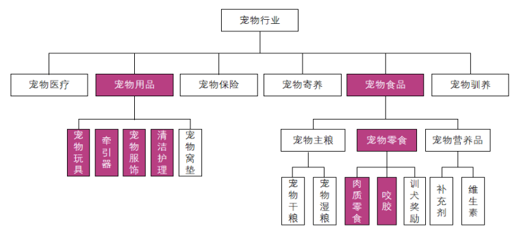 一根狗绳撑起了IPO（源飞宠物冲刺上市的消息给平静的跨境电商行业带来一丝生气）