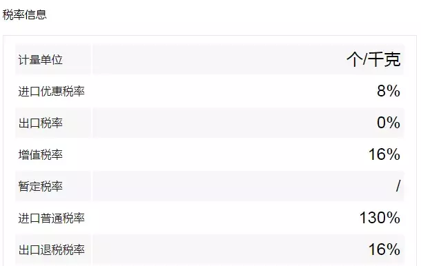 海关hs编码查询官网（分享外贸人最常用的18个查询网址）