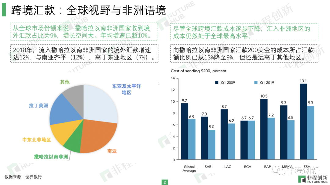 非洲跨境支付调研报告（附非洲支付行业研究报告）(跨境支付手续费)