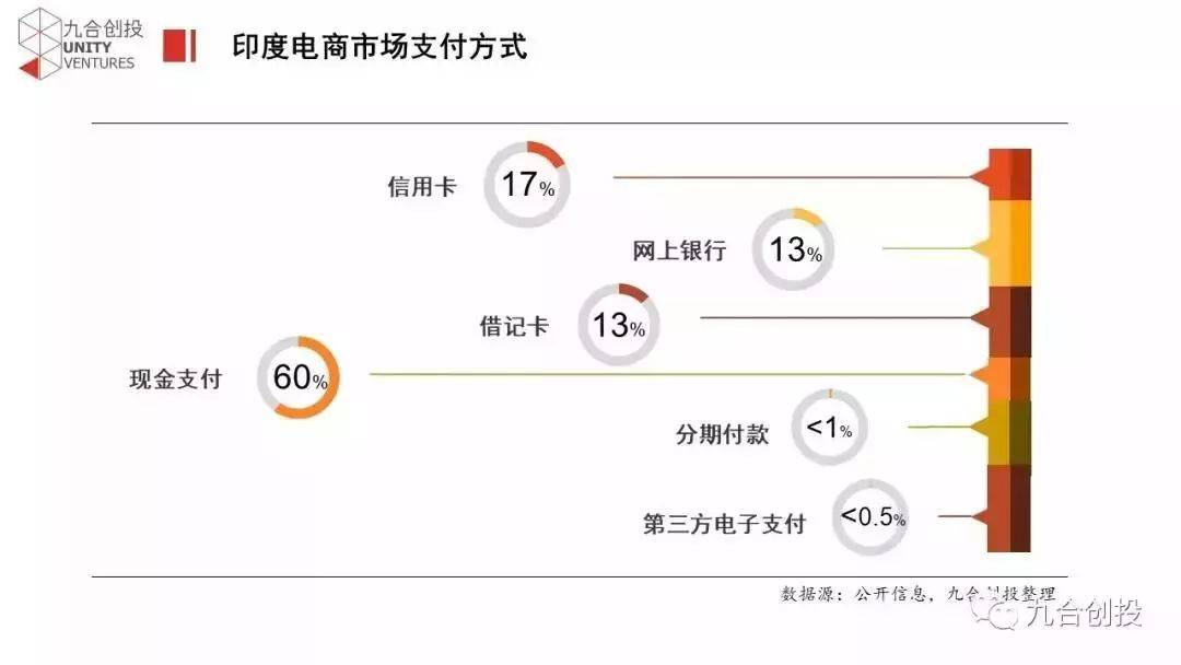 印度2000亿美金电商市场，错过你就后悔(印度 跨境电商)