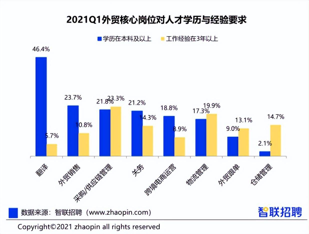 连连情报局丨毕业生入局跨境，你选择支持还是劝退？(跨境电商招聘岗位)