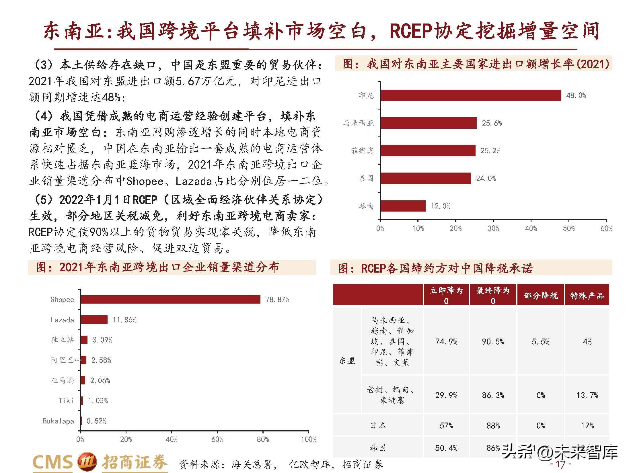 跨境电商行业研究：长风破浪会有时(跨境电商的核心解决方案)