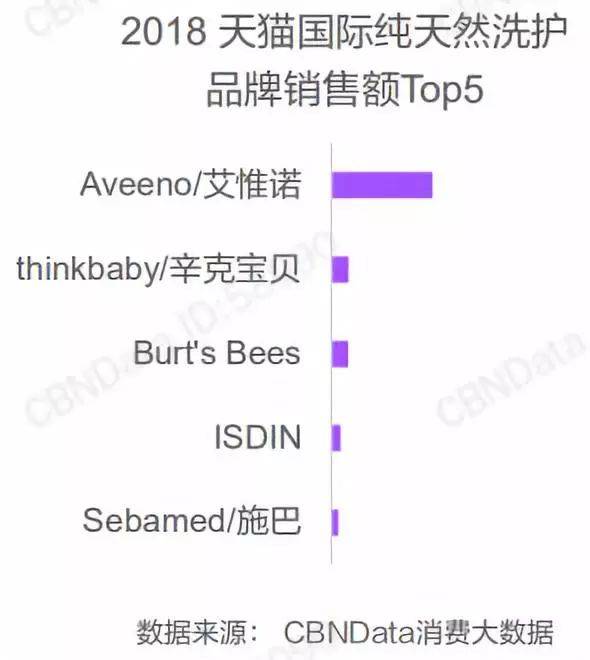 洞察 | 2018跨境消费报告，母婴品类这些特点你一定要了解！(跨境母婴模式)