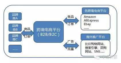 跨境电商货物通关模式有哪些特点？(跨境电商的模式)