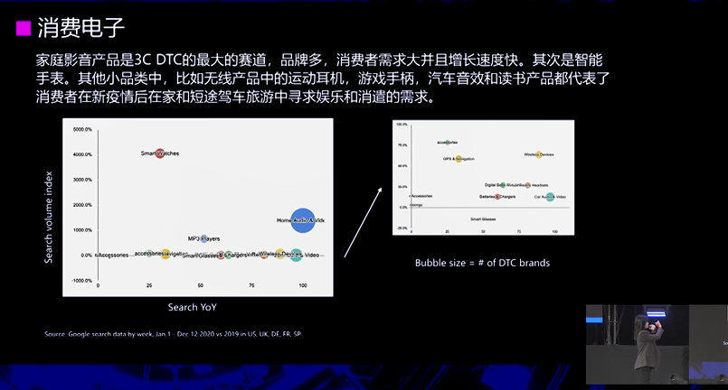 DTC独立站助力出海战略布局（大数据洞察海外消费趋势）