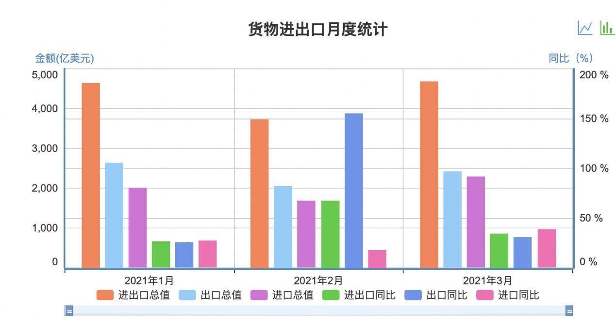 跨境电商的凛冬来了吗？看看行业大佬是怎么悄悄布局的(跨境电商运营助理)