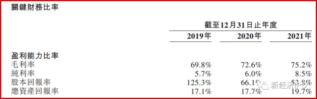 巧妙绕开证监会和商务部，这家杭州跨境电商二度赴港IPO(跨境电子商务 杭州)