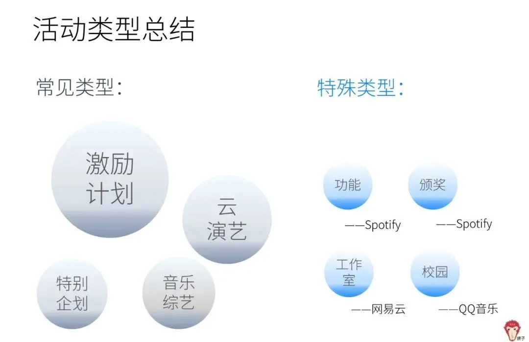 竞品分析从哪些方面分析（解析如何进行竞品分析）