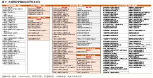 美国关税豁免清单（分析美国关税排除清单）