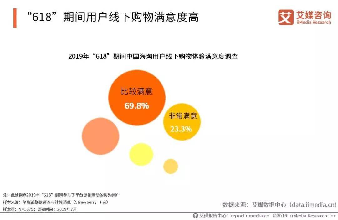 艾媒报告|2019上半年中国跨境电商市场研究报告(跨境电商开题报告)