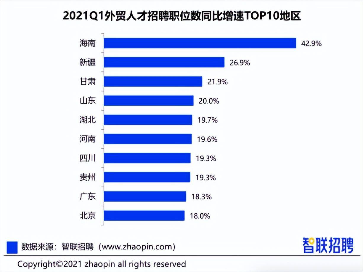 连连情报局丨毕业生入局跨境，你选择支持还是劝退？(跨境电商招聘岗位)