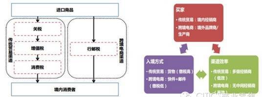 10张图告诉你什么是跨境电商(跨境电商 概念事实)