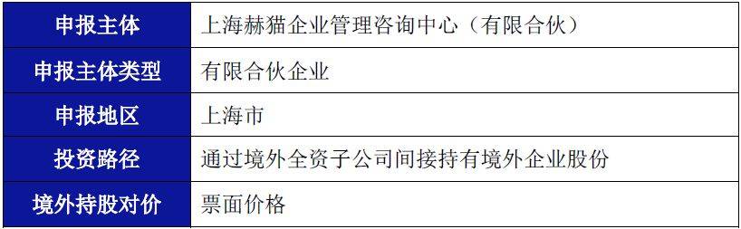 跨境投融资系列 ‖ 红筹架构下人民币机构ODI路径解密 – 以近期赴港上市的新经(人民币跨境直投)