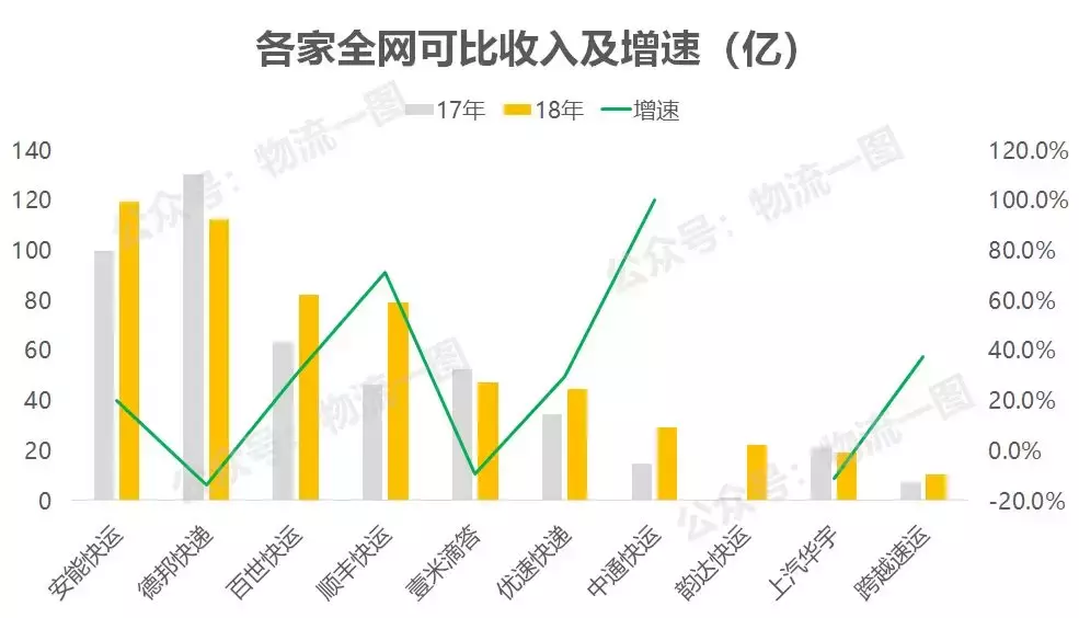 快运物流公司有哪几家？（全网十家大件快递&快运企业）