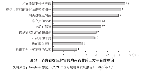 轻精品模式：后疫情时代跨境电商发展方向(跨境电商渗透率)