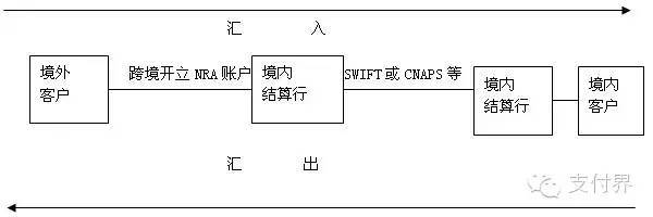 浅析跨境人民币结算业务的清算渠道及模式(跨境结算业务)