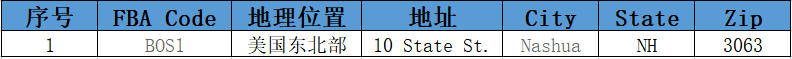 美国亚马逊仓库地址大全（分享美国亚马逊FBA仓库）