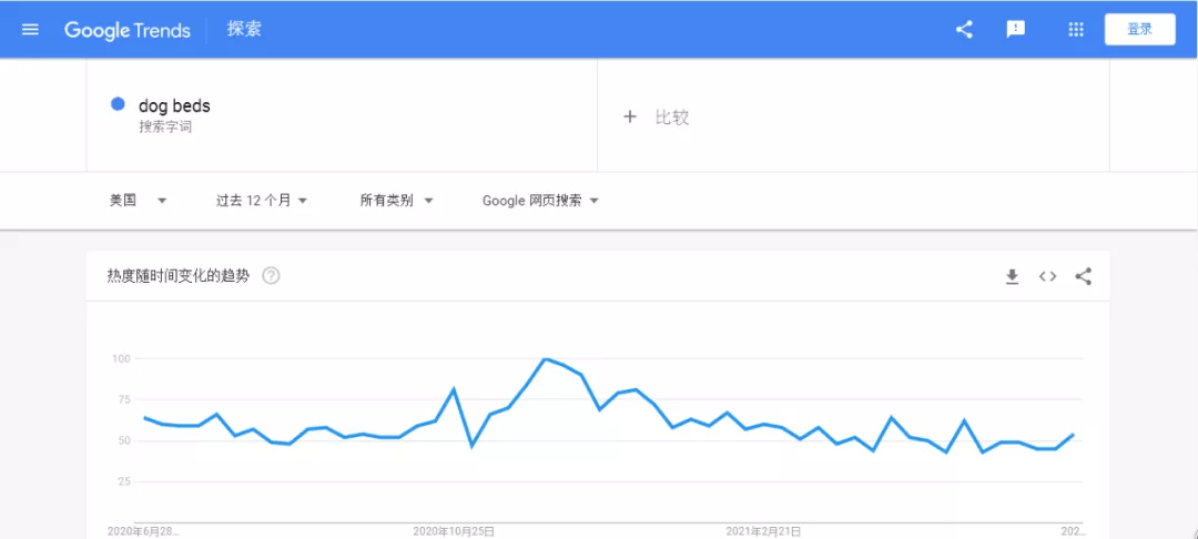 跨境选品的工具有哪些（分享私藏的9个选品工具）