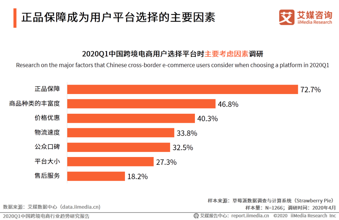 艾媒报告|2020Q1中国跨境电商行业趋势研究报告(跨境电商 pdf)