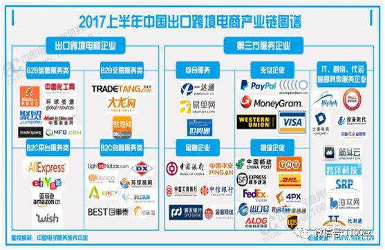 重磅|2013-2017年我国跨境电商政策汇总（收藏）(dx跨境电商)