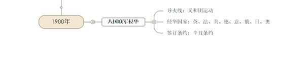 时间线思维导图怎么做（解读学习时有必要做思维导图吗）