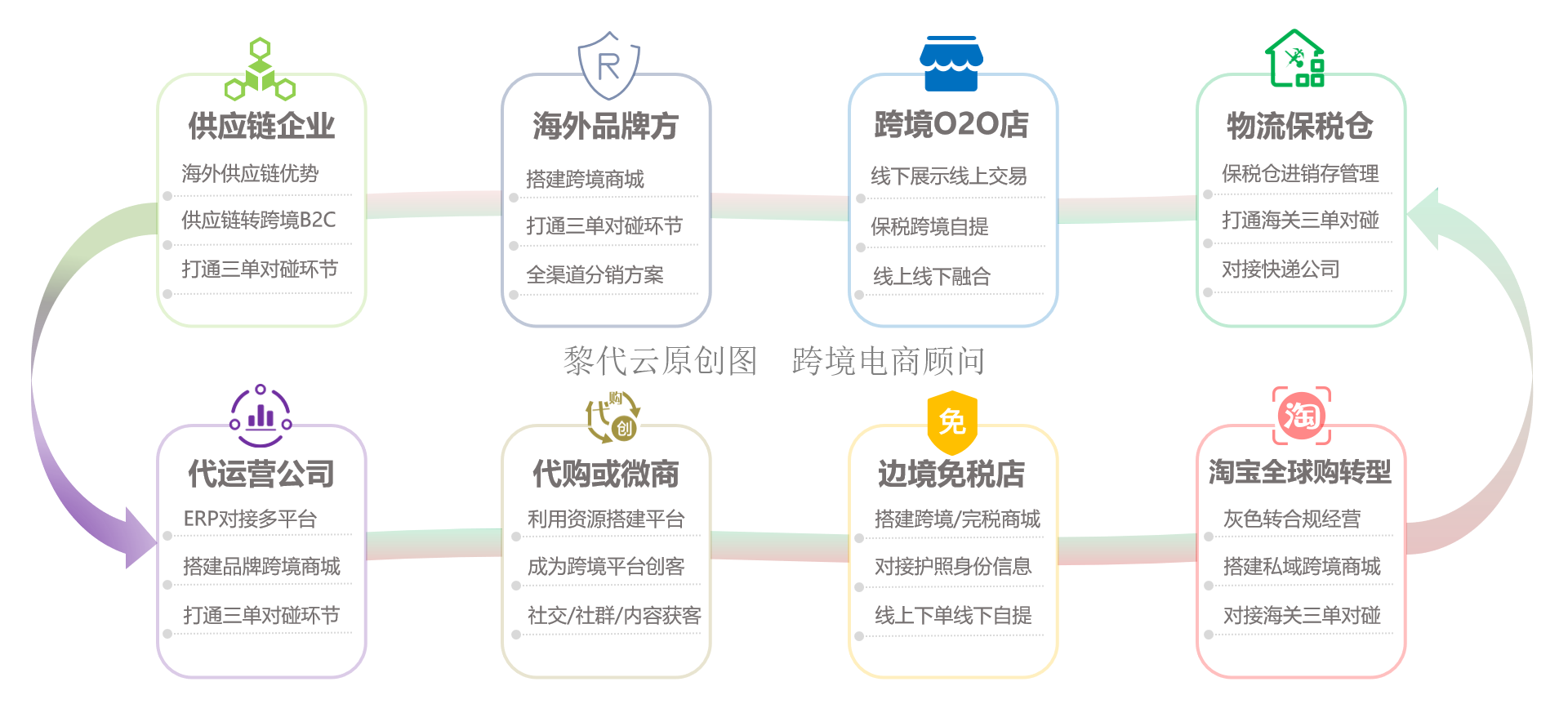 跨境电商综合税说明(跨境电子商务的流程图)