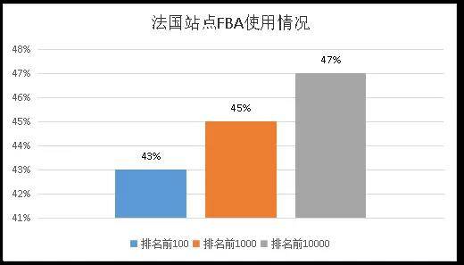 亚马逊法国站点怎么样（分享亚马逊法国站前景如何）