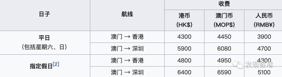 15分钟飞到香港！跨境直升机上线，去香港更方便了！（附入境全攻略）(广州去香港跨境大巴)