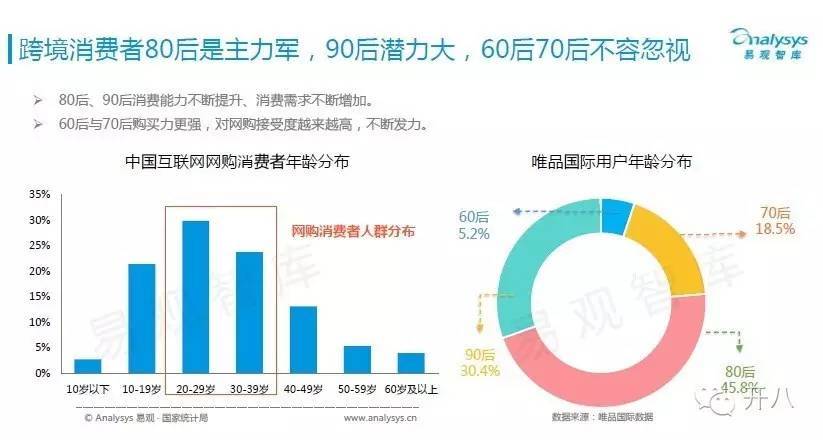 易观报告：跨境电商的用户原来是这样啊？！(跨境电商报告)