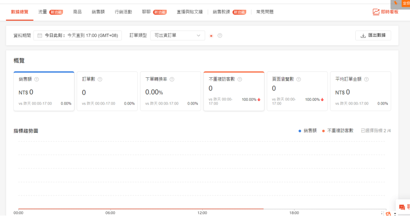 做跨境电商一年买了房：未来五年的风口行业 ，90%的人都不知道 !(一个人怎么做跨境电商)