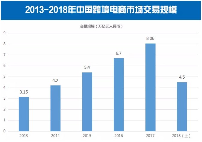 电商垂直类目是什么意思（无货源垂直铺货占据细分类目市场介绍）