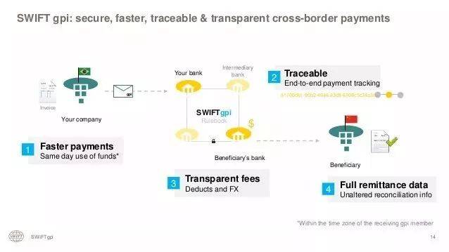 【声音】FinTech 如何破解跨境汇款到账慢、收费高难题？(比特币跨境转账)